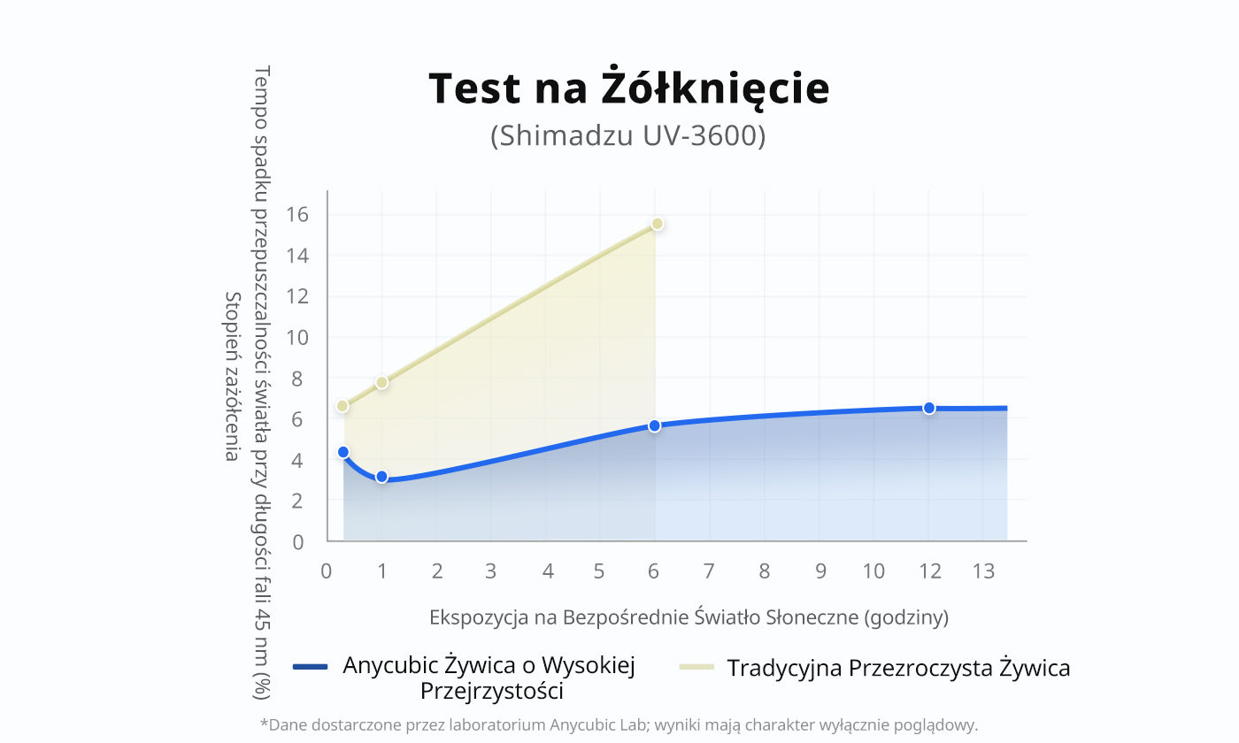 ANYCUBIC3D-PL