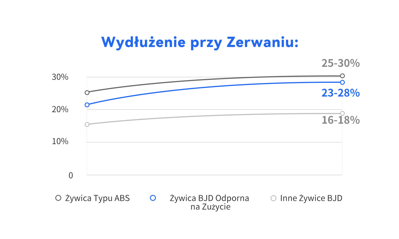 ANYCUBIC3D-PL