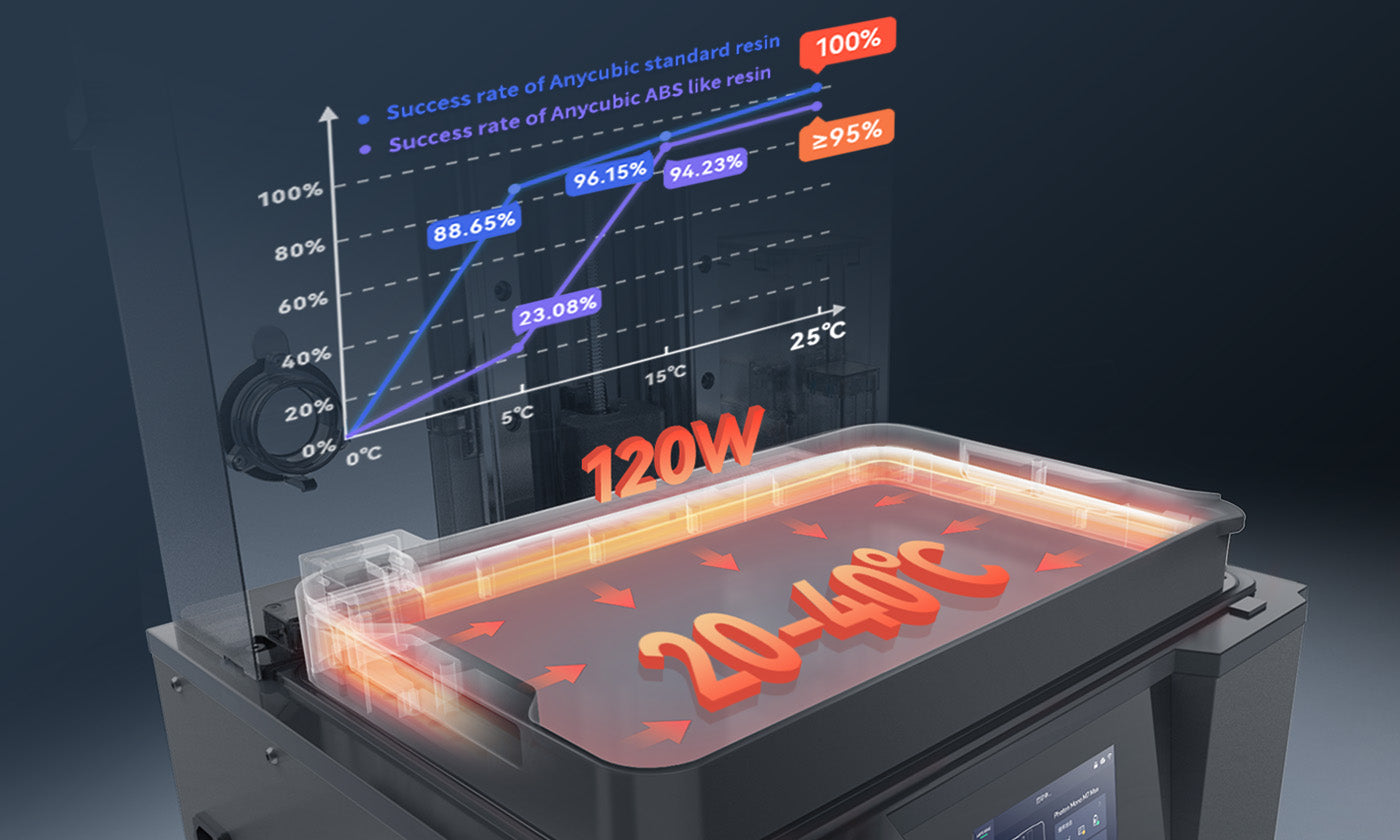 ANYCUBIC3D-PL