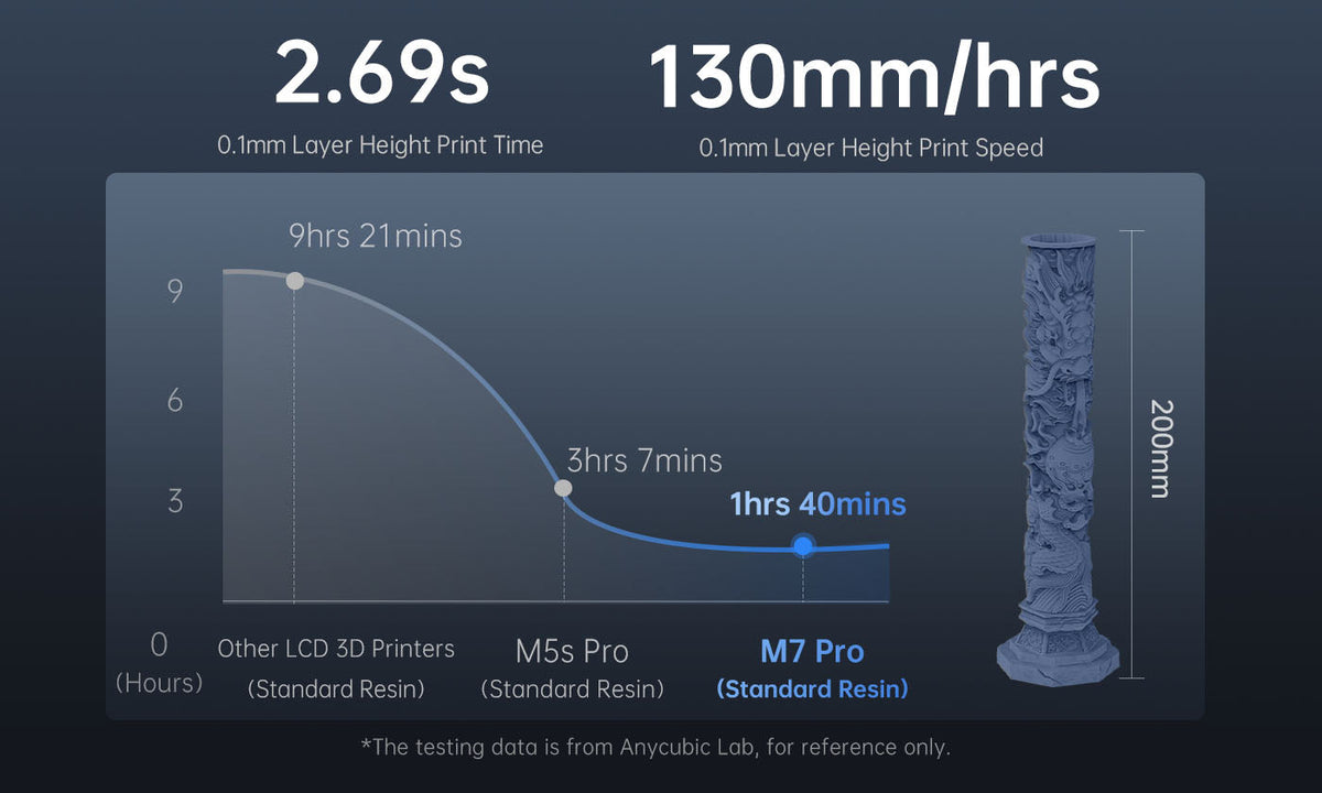 ANYCUBIC3D-PL