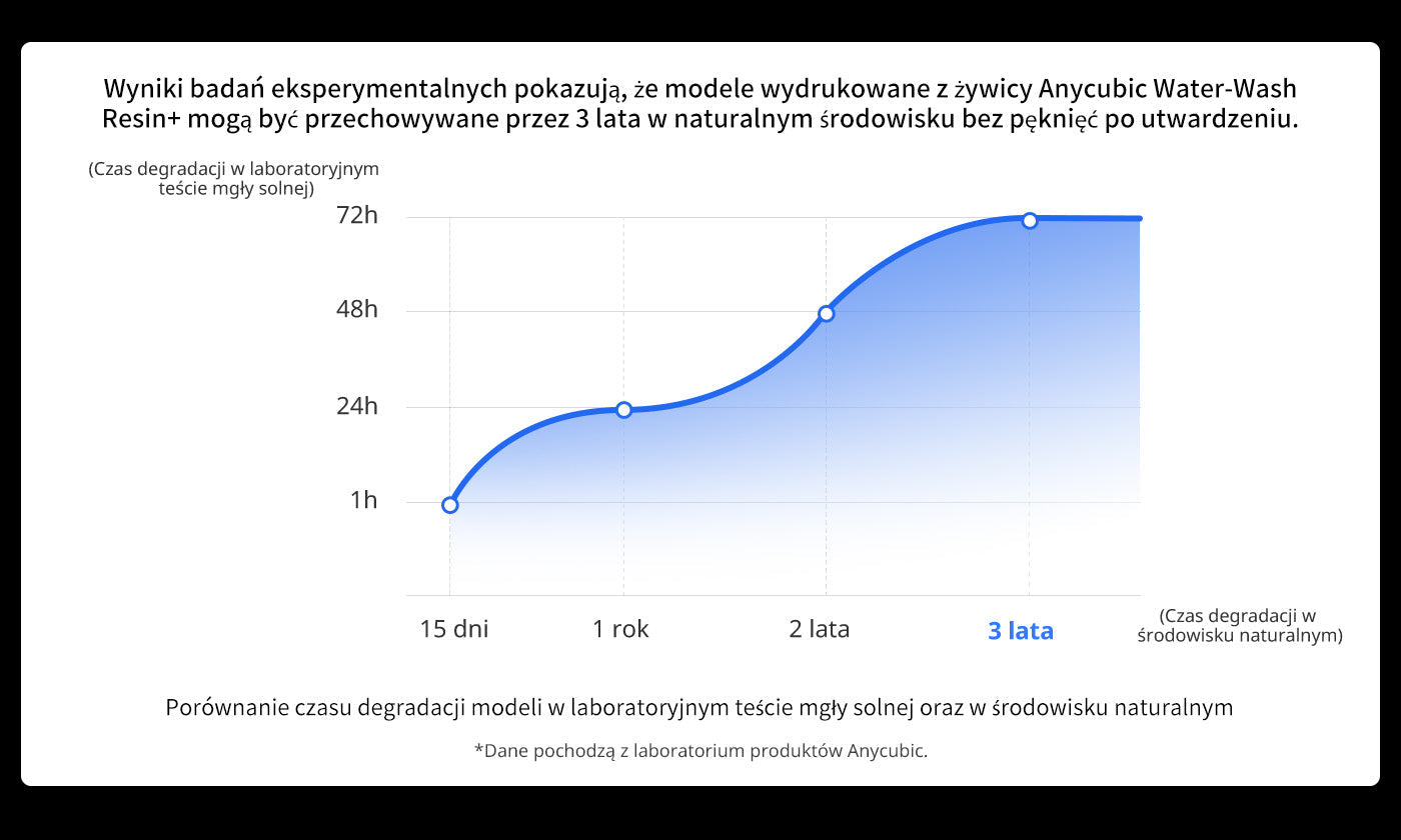 ANYCUBIC3D-PL